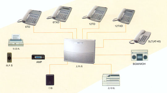 NEC Aspila Topaz NEC集团电话系统图片