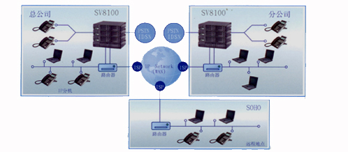 NEC-SV8100ͼƬ